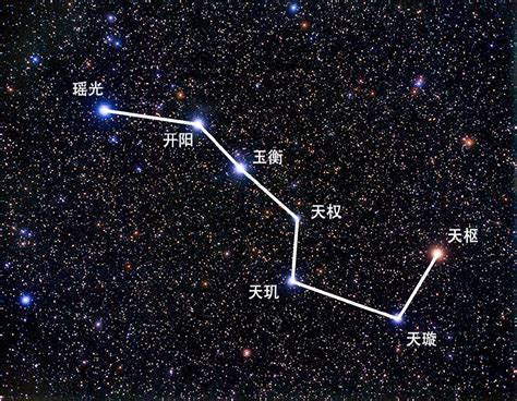 北斗七星 北方